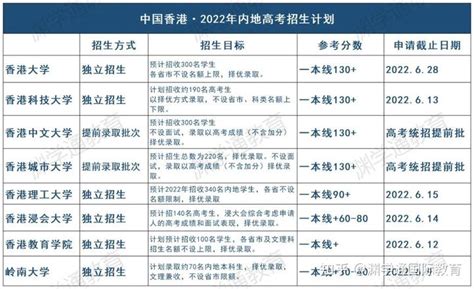 2022《中国留学白皮书》：海外院校对于申请者有何要求，如何快速提升成绩？_名校_陶睿_占比
