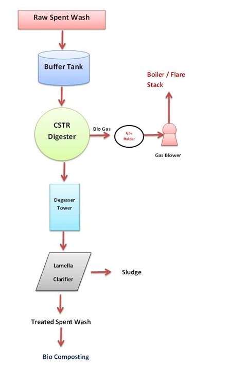 Biomethanation 的图像结果