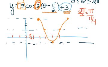 Image result for Trig Functions Visualized