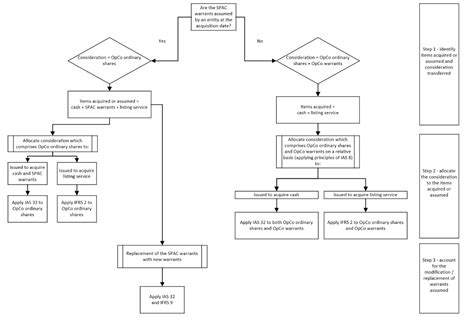 Image result for Example to IAS 32 Explained