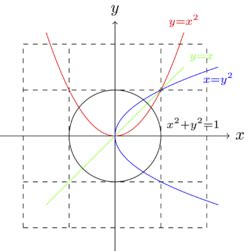Binary Relations Between Two Sets Examples 的图像结果