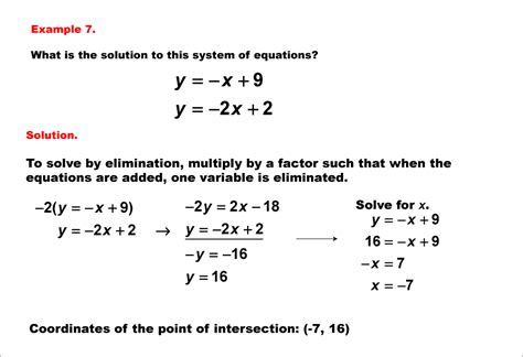 Image result for Elimination Method for Solving Systems