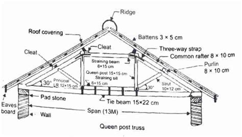 Image result for How to Draw a Bride Step by Step