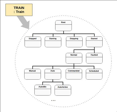Image result for Code Hierarchy