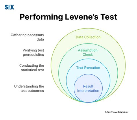Levene's Test of Homogeneity of Variance - SixSigma.us