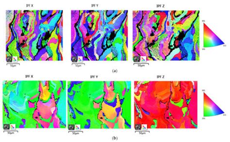 On the Use of EBSD and Microhardness to Study the Microstructure ...
