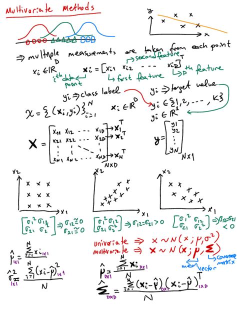 Image result for Multivariate Equations