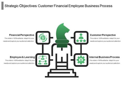 Image result for Process Objectives Examples Firms