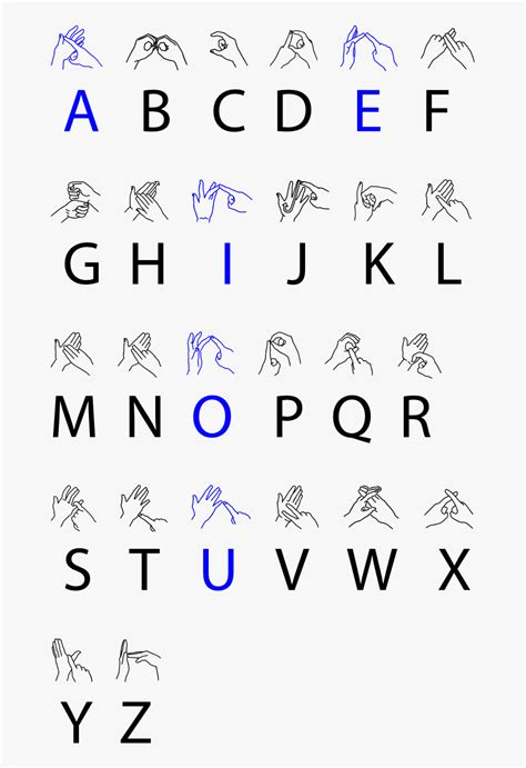Image result for British Sign Language Alphabet Chart