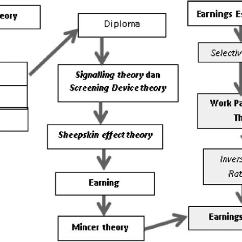 Framework Analysis Approach 的图像结果