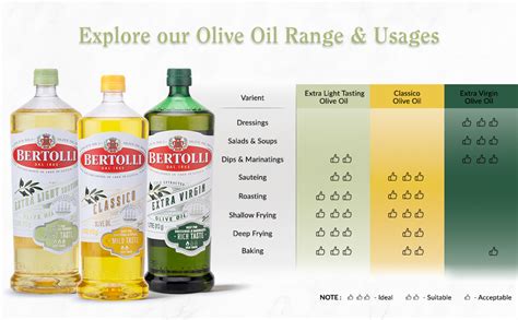 Bertolli Classico Olive Oil- Pure Olive Oil- All purpose cooking oil ...