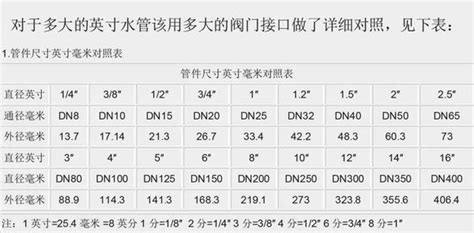 英寸，究竟是多大？ - 知乎