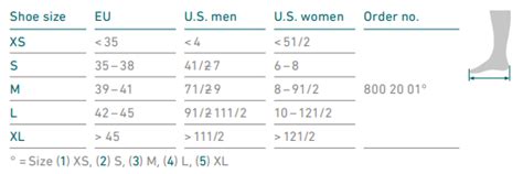 Image result for Splint Sizes