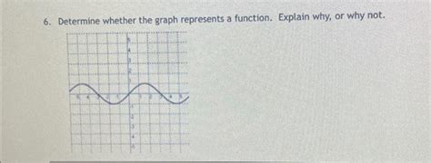Image result for How to Tell If a Graph Represents a Function
