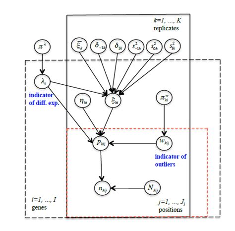Bayesian Approach To Single Cell Differential Expression Analysis 的图像结果
