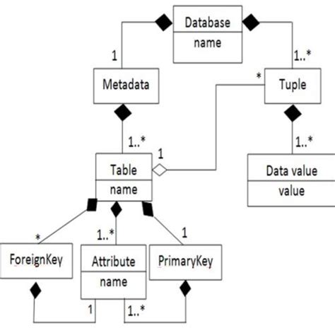 Image result for Good Database Meta Model Design