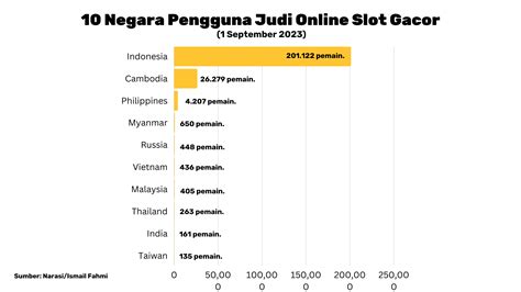AMBIL SEKARANG