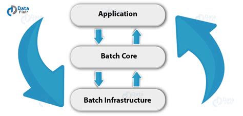 Spring Batch Project Front End 的图像结果