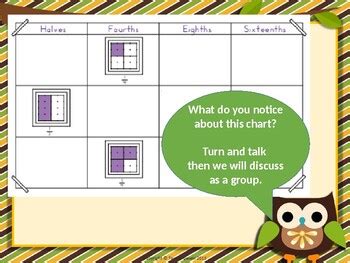 Image result for Math Bridges Unit 4 Module 2 Session 3