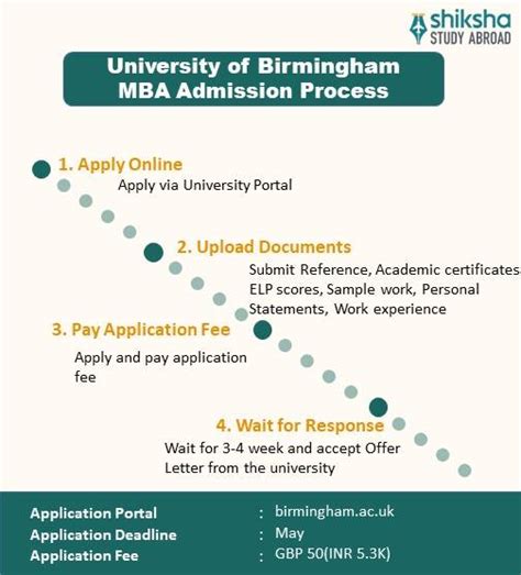 University of Birmingham Admission 2025: Application Dates & Deadlines ...