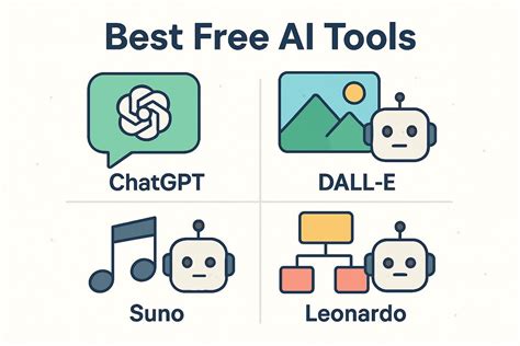Best Free AI Tools for Productivity 202