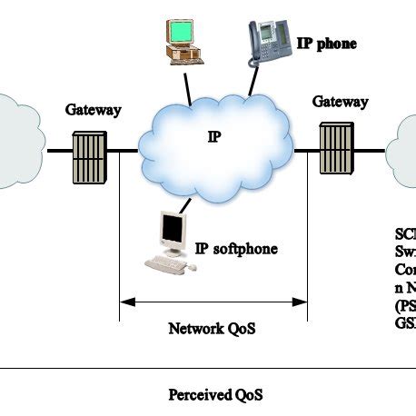 VoIP Network Design 的图像结果