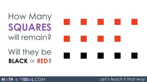 Image result for Creative Commons Adding Negative Integers