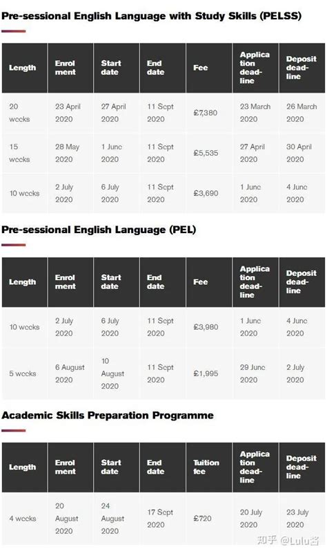 重磅！英国大学2021年语言班申请信息发布！ | myOffer®