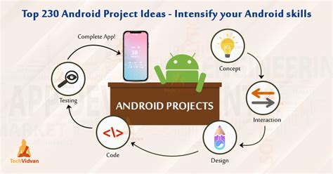 Image result for Android Projects Application Tutorials