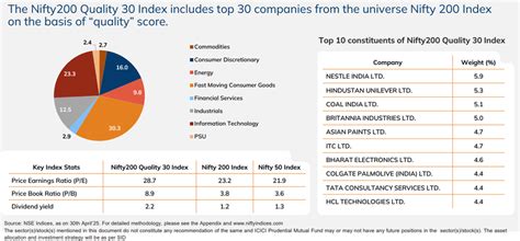 ICICI Prudential Mutual Fund Launches ICICI Prudential Nifty200 Quality ...