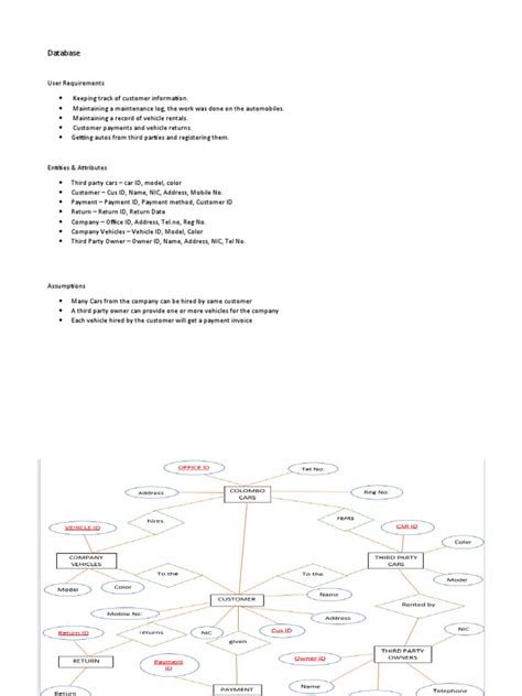 Database Design Document 的图像结果
