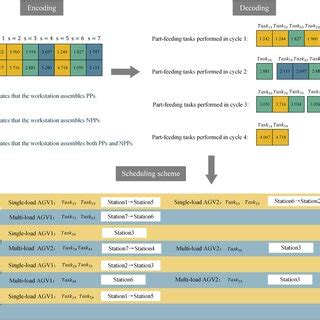 Image result for Decoding and Recoding in Translation