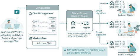 Image result for PostgreSQL Stream Switch Over