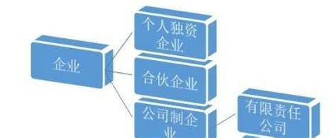 企业工商信息如何查询？ - 知乎