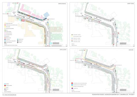 RE-imagining markets : its interdependency | CEPT - Portfolio