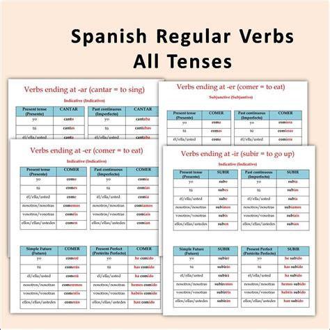 Spanish Regular Verbs Conjugation Tables of All Tenses | Spanish ...