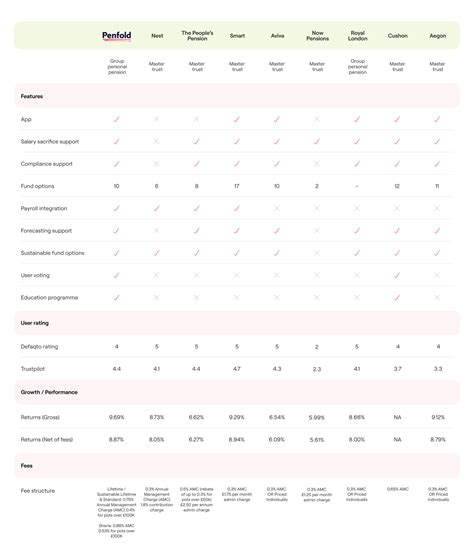 Image result for Comparing Pensises