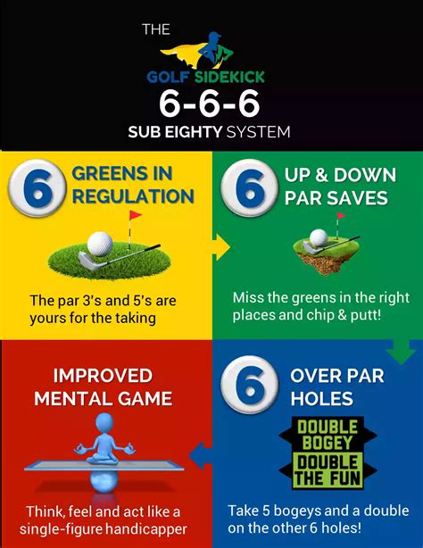 What is GIR in Golf? Green in Regulation Explained - Golf Sidekick
