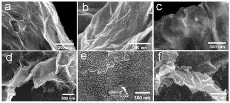 A Review of Microwave Synthesis of Zinc Oxide Nanomaterials: Reactants ...