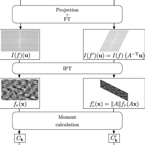 Image result for Substitution Theorem Example