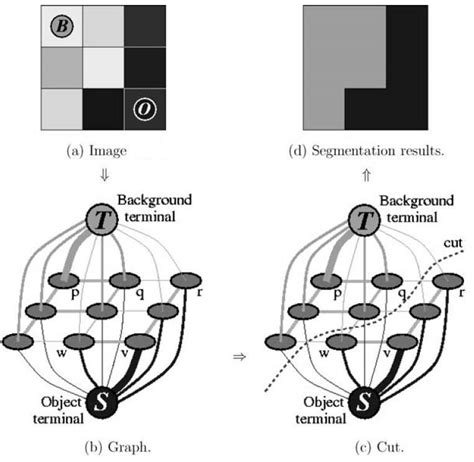 Image result for Cut Pursuit Algorithm