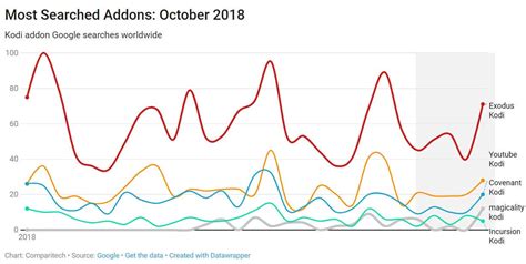 Kodi Addons 的图像结果
