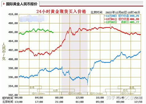 博时基金王祥：黄金市场波动性显著上升 风险收益比正逐渐改善_财富号_东方财富网