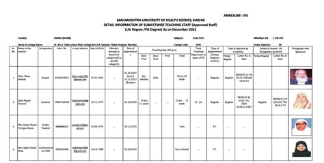Faculty – ANJUMAN-I-ISLAM