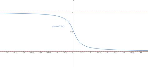 Image result for Right End Behavior Model