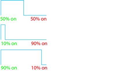 Image result for Modulation PWM