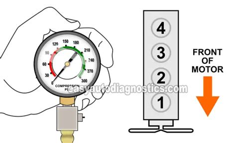 Image result for Compression Check On a 427 Chevy