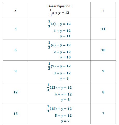 Image result for Grade 4 Math Module 5 Lesson 12 Problem Set