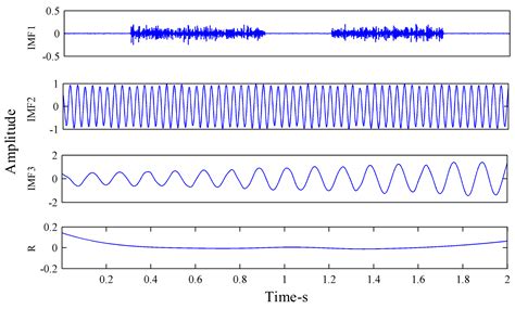A Hydraulic Pump Fault Diagnosis Method Based on the Modified Ensemble ...