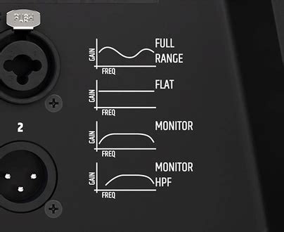 MON G3 Serie » Aktive Bühnenmonitore | LD Systems